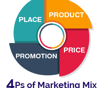 4Ps-of-Marketing-Mix IL MARKETING DELLE 4P