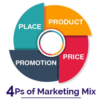 4Ps-of-Marketing-Mix